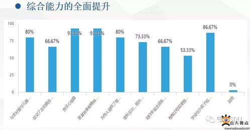 守望山大 探索互联网大数据下精准扶智新模式