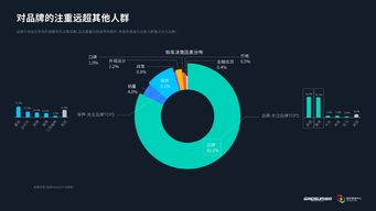 汽车网站与199it互联网数据资讯中心 数据驱动的汽车行业洞察