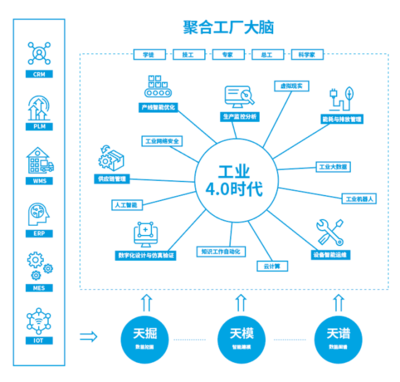 5G赋能大数据应用 邬贺铨院士谈互联网数据服务新突破