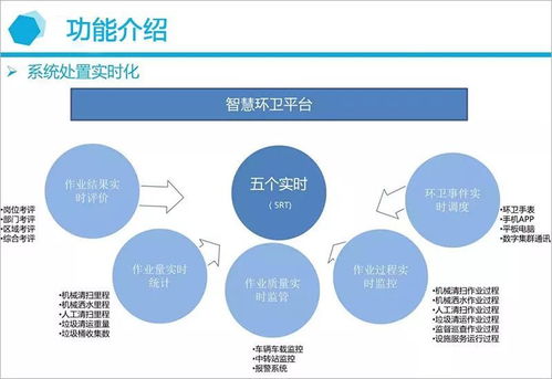 云威榜第453期 互联网数据服务赋能智慧环卫，大数据解决方案引领行业革新
