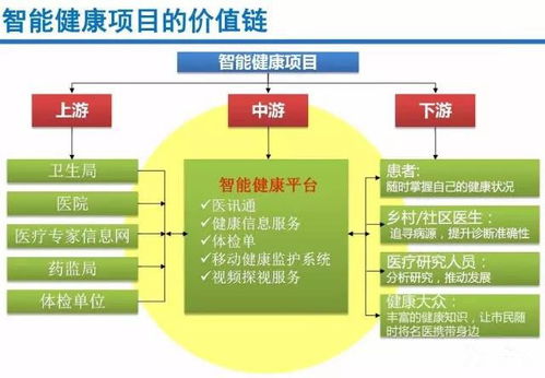 云威榜第336期 智慧健康领域的大数据解决方案——互联网数据服务驱动产业革新